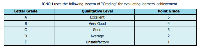 ignou evaluation system 