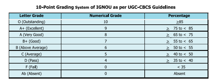 ignou bag bcomg bscg grading system cbcs 