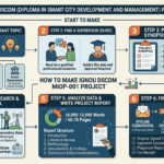 HOW TO MAKE IGNOU DSCDM MIOP-001  Project  ? Complete Guide to IGNOU MAWGS Project on MWGP 1– With Topics, Format and Samples