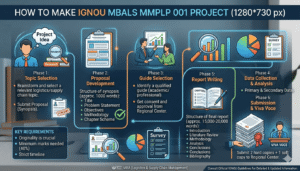 HOW TO MAKE IGNOU MBALS Project MMPLP 001 ?