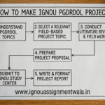HOW  TO MAKE IGNOU PGDRDOL PROJECT ? COMPLETE GUIDANCE